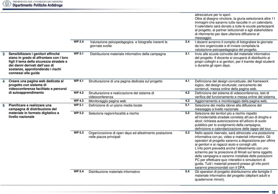 formato digitalico a livello nazionale WP 2.4 Valutazione psicopedagogica e fotografie inerenti le giornate svolte attrezzature per lo sport.