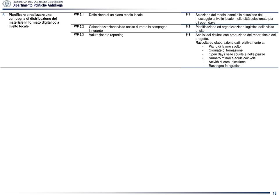 2 Calendarizzazione visite onsite durante la campagna itinerante 6.2 Pianificazione ed organizzazione logistica delle visite onsite. WP 6.3 Valutazione e reporting 6.