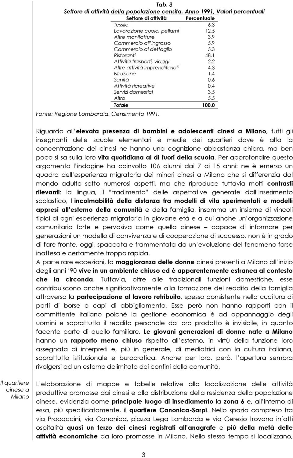 Attività trasporti, viaggi 2,2 Altre attività imprenditoriali 4,3 Istruzione 1,4 Sanità 0,6 Attività ricreative 0,4 Servizi domestici 3,5 Altro 5,5 Totale 100,0 Fonte: Regione Lombardia, Censimento