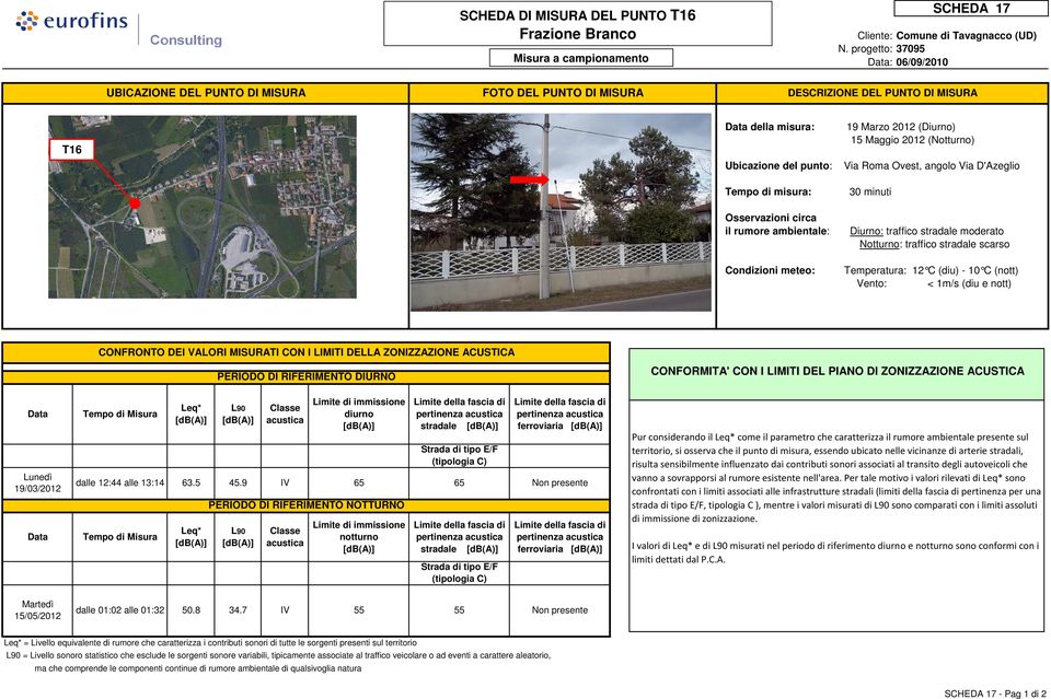 moderato Notturno: traffico stradale scarso Condizioni meteo: Temperatura: 12 C (diu) - 10 C (nott) Vento: < 1m/s (diu e nott) CONFRONTO DEI VALORI MISURATI CON I LIMITI DELLA ZONIZZAZIONE ACUSTICA