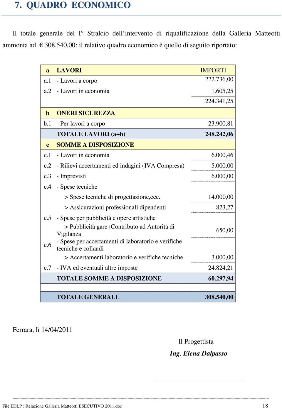 1 - Per lavori a corpo 23.900,81 c TOTALE LAVORI (a+b) 248.242,06 SOMME A DISPOSIZIONE c.1 - Lavori in economia 6.000,46 c.2 - Rilievi accertamenti ed indagini (IVA Compresa) 5.000,00 c.