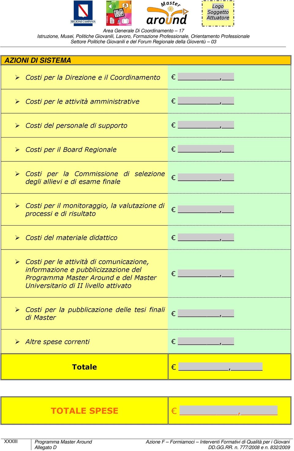 processi e di risultato Costi del materiale didattico Costi per le attività di comunicazione, informazione e pubblicizzazione del e del