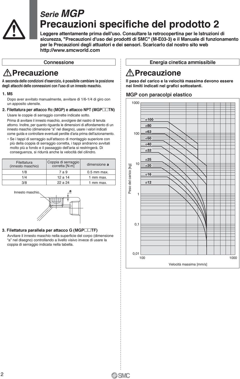 Scaricarlo dal nostro sito web http://www.scworld.co Precauzione. M Dopo aver avvitato anualente, avvitare di /6-/4 di giro con un apposito utensile. 2.