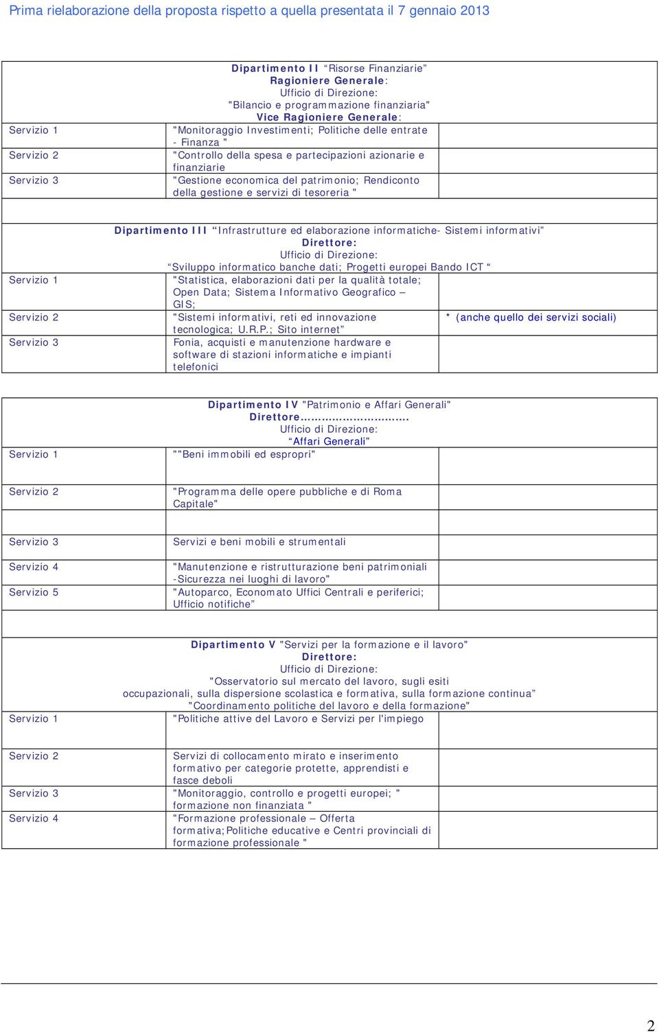 informatiche- Sistemi informativi Sviluppo informatico banche dati; Progetti europei Bando ICT "Statistica, elaborazioni dati per la qualità totale; Open Data; Sistema Informativo Geografico GIS;