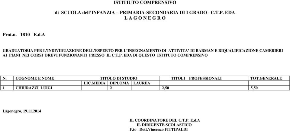 CAMERIERI AI PIANI NEI CORSI BREVI FUNZIONANTI PRESSO IL C.