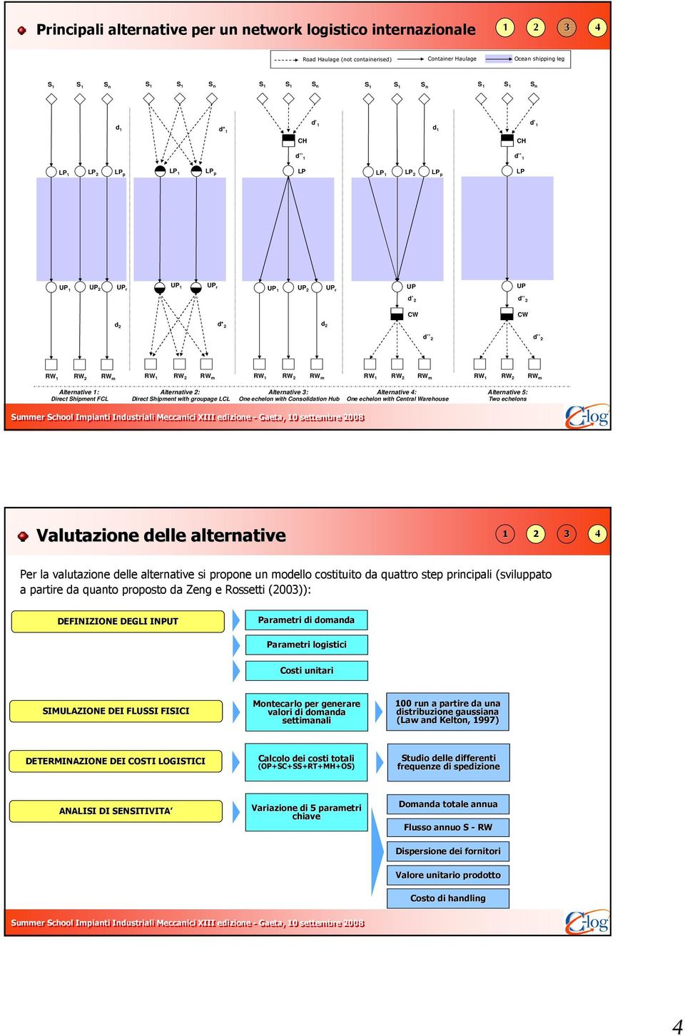 Consolidation Hub : One echelon with Central Warehouse : Two echelons 7 Valutazione delle alternative Per la valutazione delle alternative si propone un modello costituito da quattro step principali