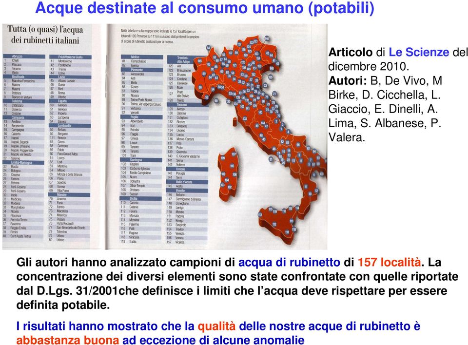 La concentrazione dei diversi elementi sono state confrontate con quelle riportate dal D.Lgs.