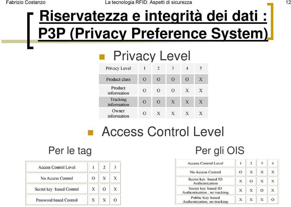 dati : P3P (Privacy Preference System) Privacy
