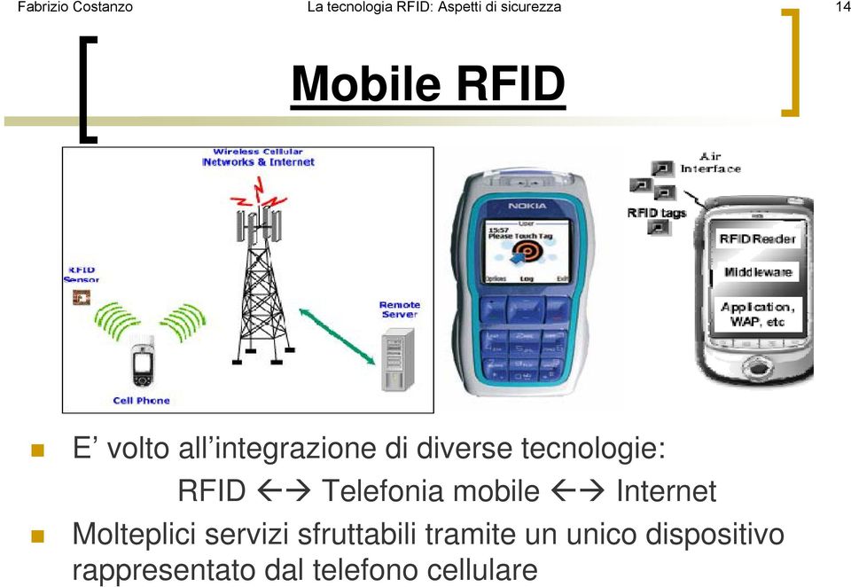 RFID Telefonia mobile Internet Molteplici servizi sfruttabili