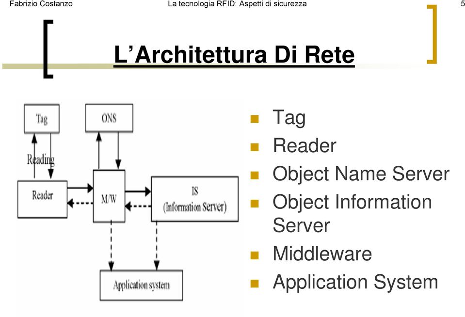 Rete Tag Reader Object Name Server Object