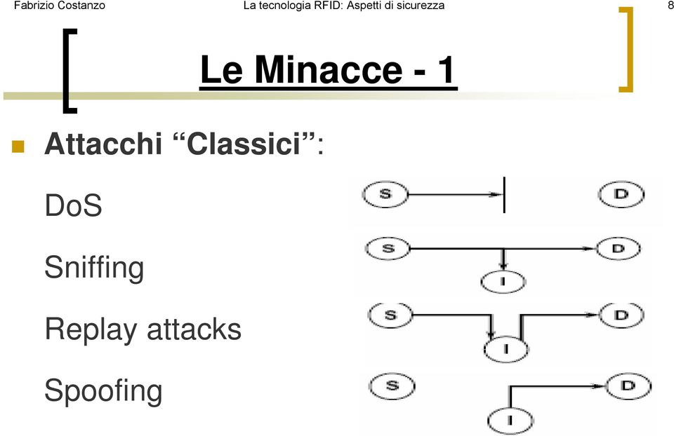 Minacce - 1 Attacchi Classici :