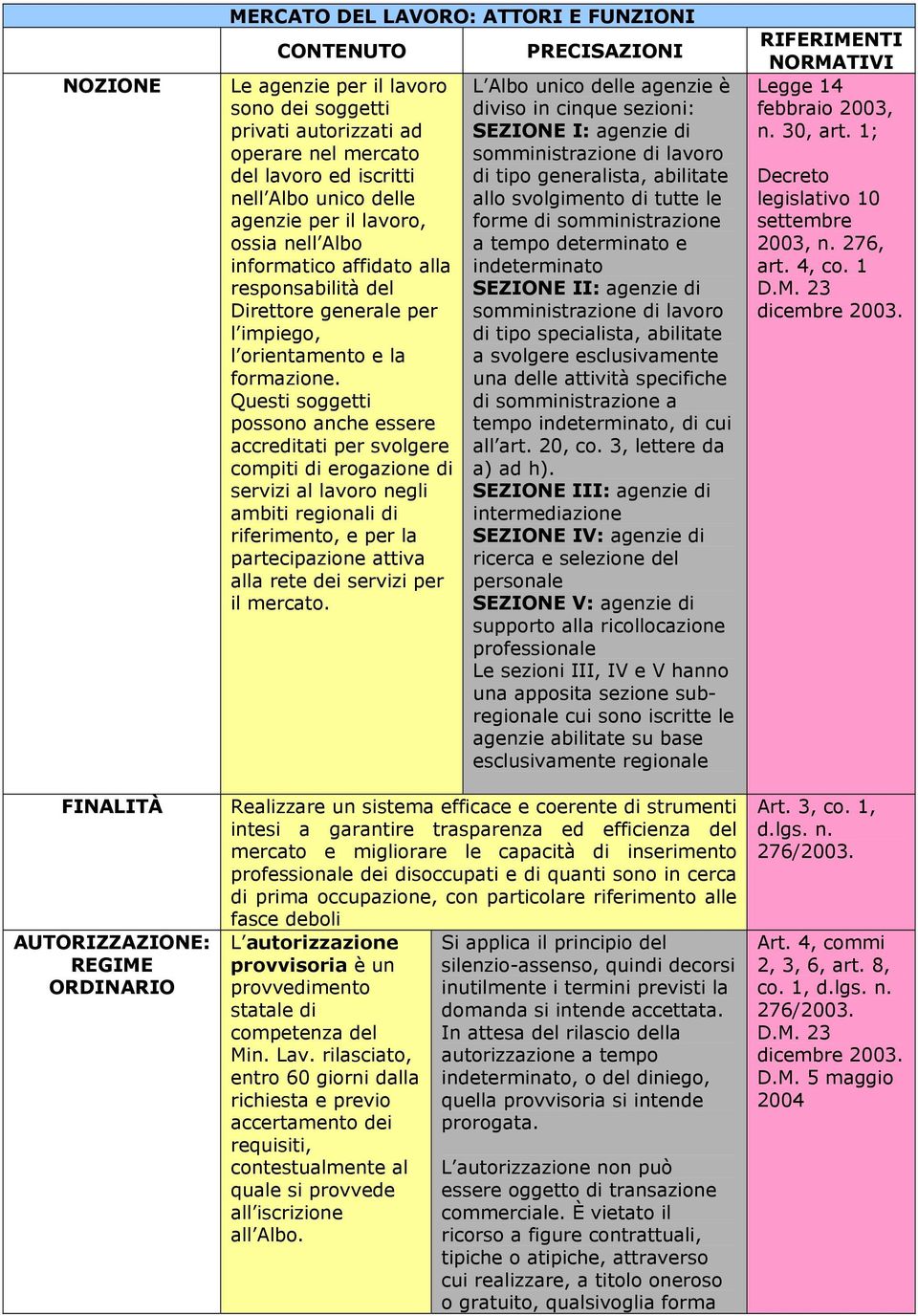 Questi soggetti possono anche essere accreditati per svolgere compiti di erogazione di servizi al lavoro negli ambiti regionali di riferimento, e per la partecipazione attiva alla rete dei servizi