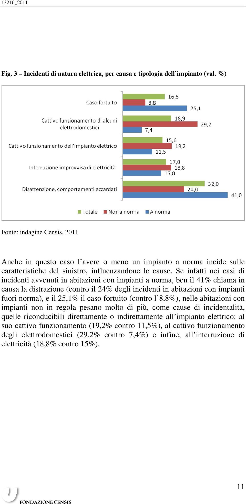 Se infatti nei casi di incidenti avvenuti in abitazioni con impianti a norma, ben il 41% chiama in causa la distrazione (contro il 24% degli incidenti in abitazioni con impianti fuori norma), e il