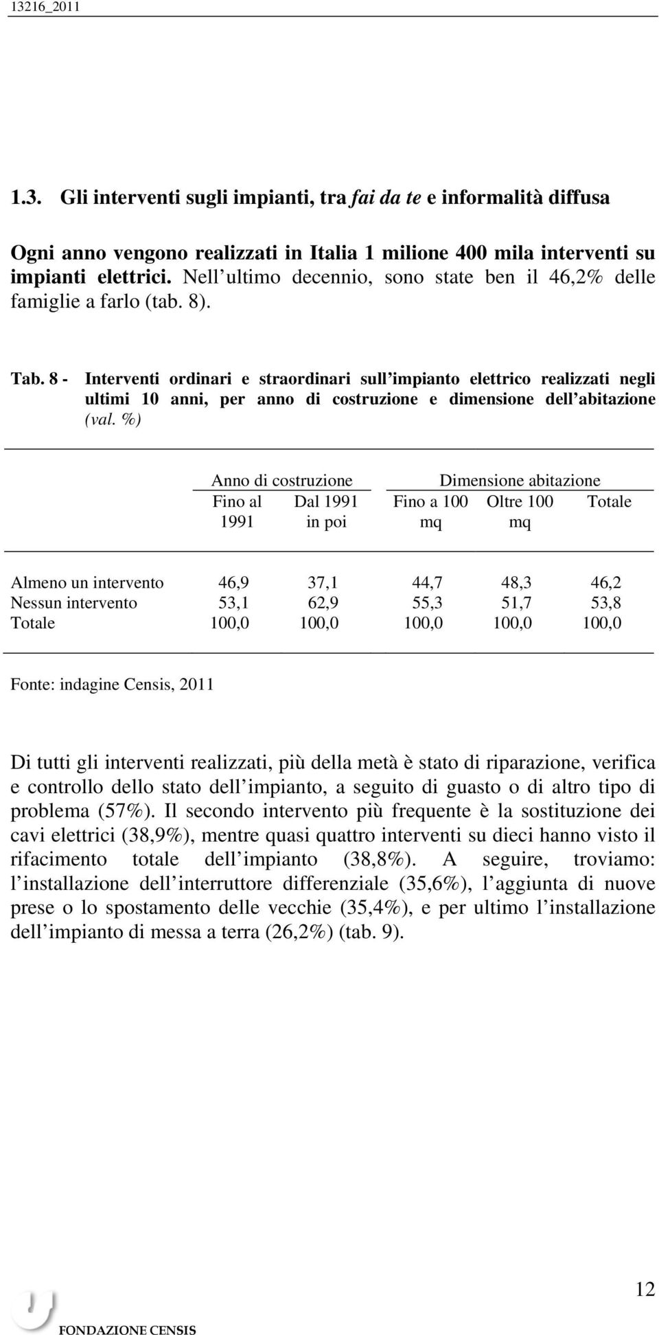 8 - Interventi ordinari e straordinari sull impianto elettrico realizzati negli ultimi 10 anni, per anno di costruzione e dimensione dell abitazione (val.