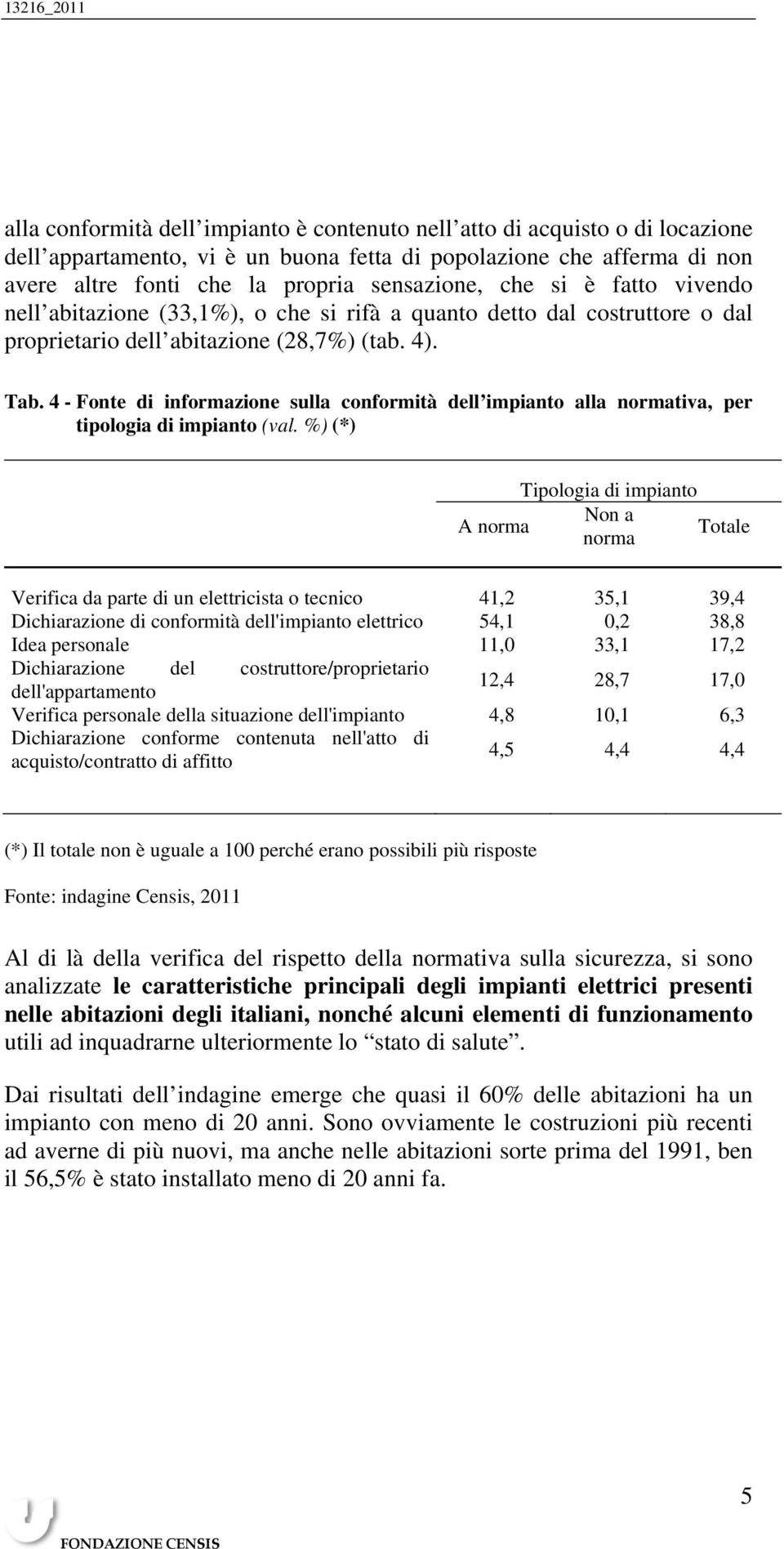 4 - Fonte di informazione sulla conformità dell impianto alla normativa, per tipologia di impianto (val.