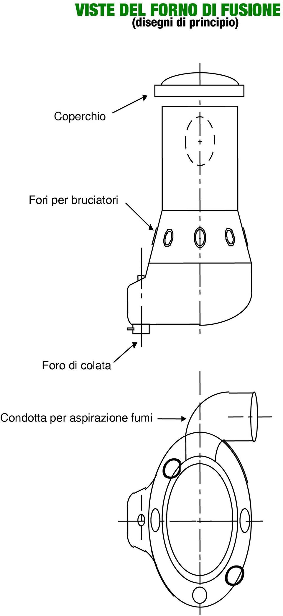 Coperchio Fori per bruciatori