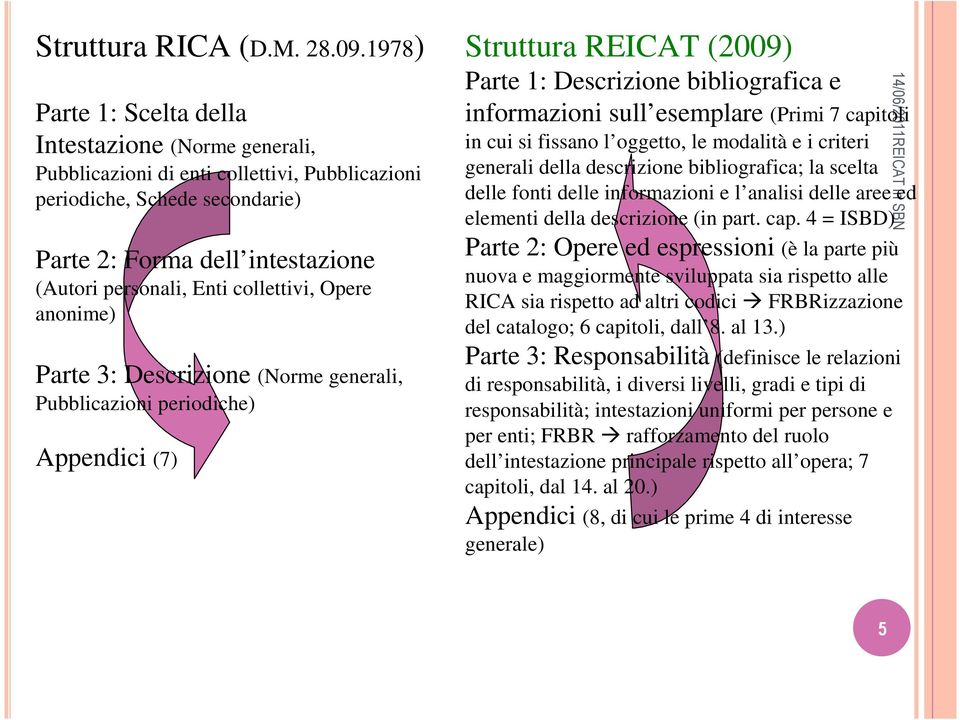 collettivi, Opere anonime) Parte 3: Descrizione (Norme generali, Pubblicazioni periodiche) Appendici (7) Struttura REICAT (2009) Parte 1: Descrizione bibliografica e informazioni sull esemplare