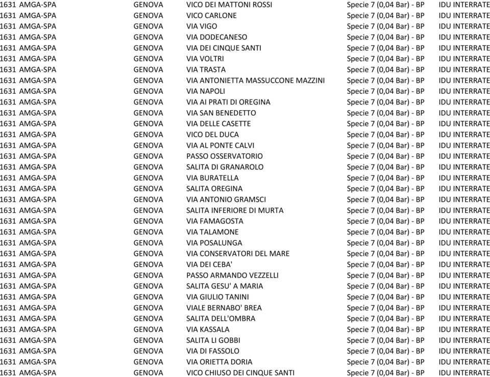 VOLTRI Specie 7 (0,04 Bar) BP IDU INTERRATE 1631 AMGA SPA GENOVA VIA TRASTA Specie 7 (0,04 Bar) BP IDU INTERRATE 1631 AMGA SPA GENOVA VIA ANTONIETTA MASSUCCONE MAZZINI Specie 7 (0,04 Bar) BP IDU