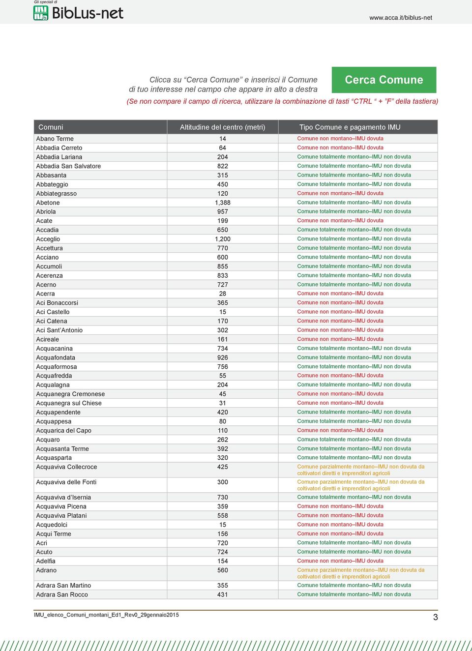 montano IMU non dovuta Abbasanta 315 Comune totalmente montano IMU non dovuta Abbateggio 450 Comune totalmente montano IMU non dovuta Abbiategrasso 120 Comune non montano IMU dovuta Abetone 1,388