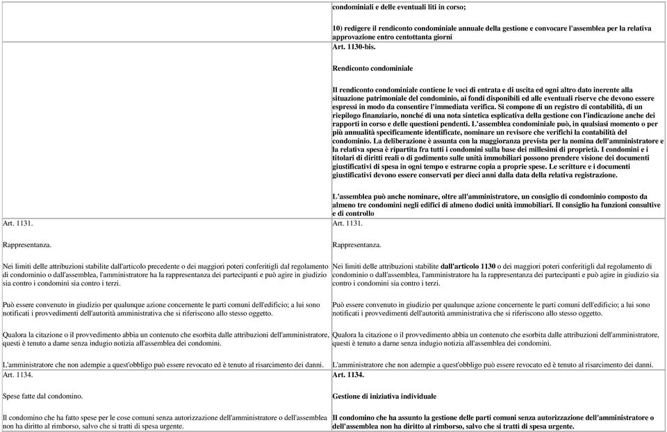 Rendiconto condominiale Il rendiconto condominiale contiene le voci di entrata e di uscita ed ogni altro dato inerente alla situazione patrimoniale del condominio, ai fondi disponibili ed alle