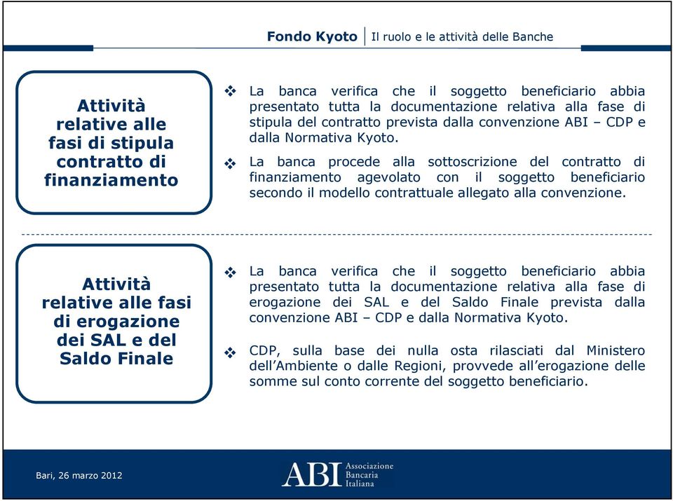 La banca procede alla sottoscrizione del contratto di finanziamento agevolato con il soggetto beneficiario secondo il modello contrattuale allegato alla convenzione.