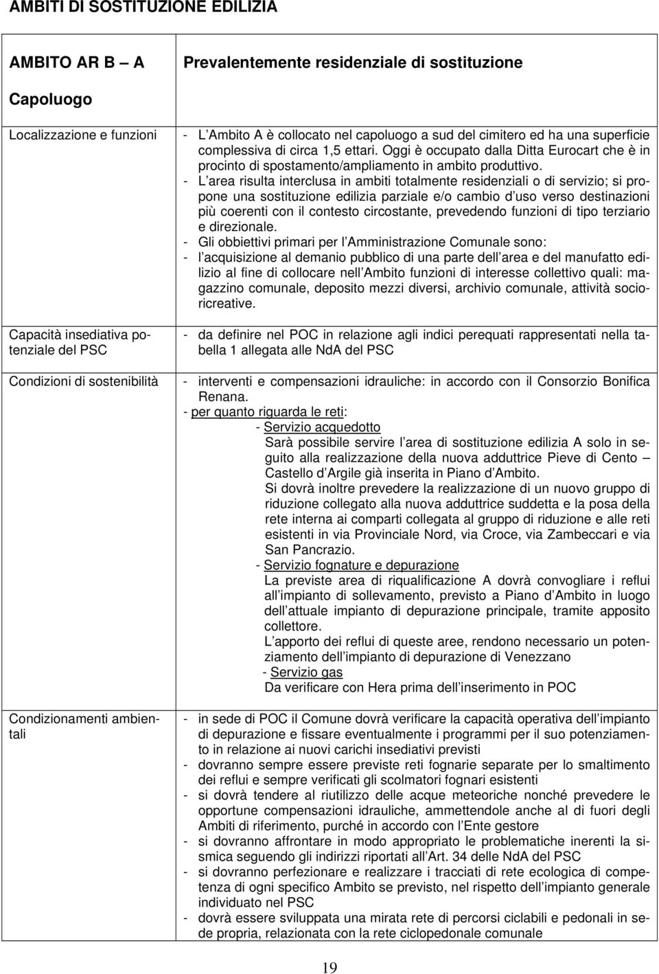 Oggi è occupato dalla Ditta Eurocart che è in procinto di spostamento/ampliamento in ambito produttivo.