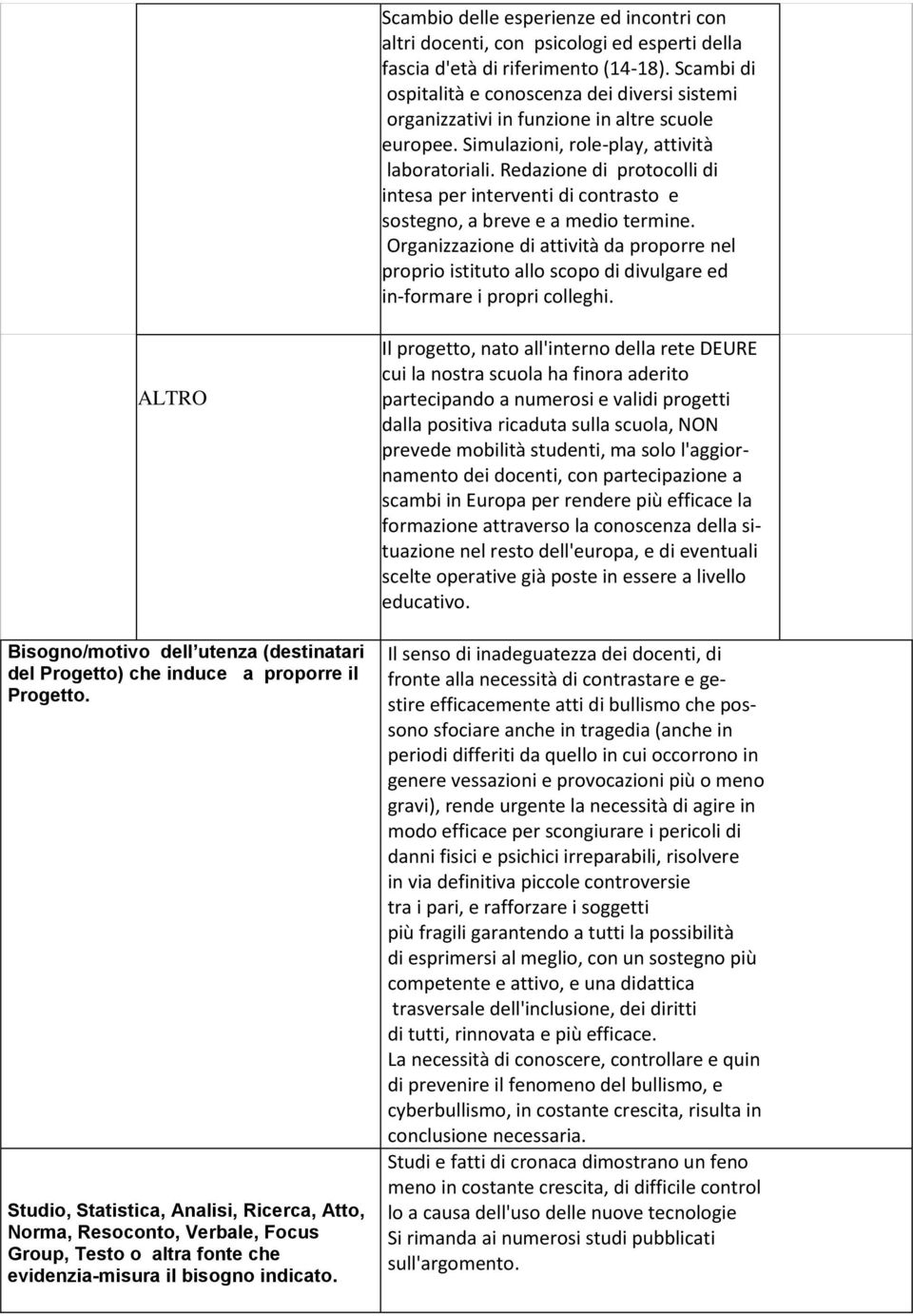 Redazione di protocolli di intesa per interventi di contrasto e sostegno, a breve e a medio termine.