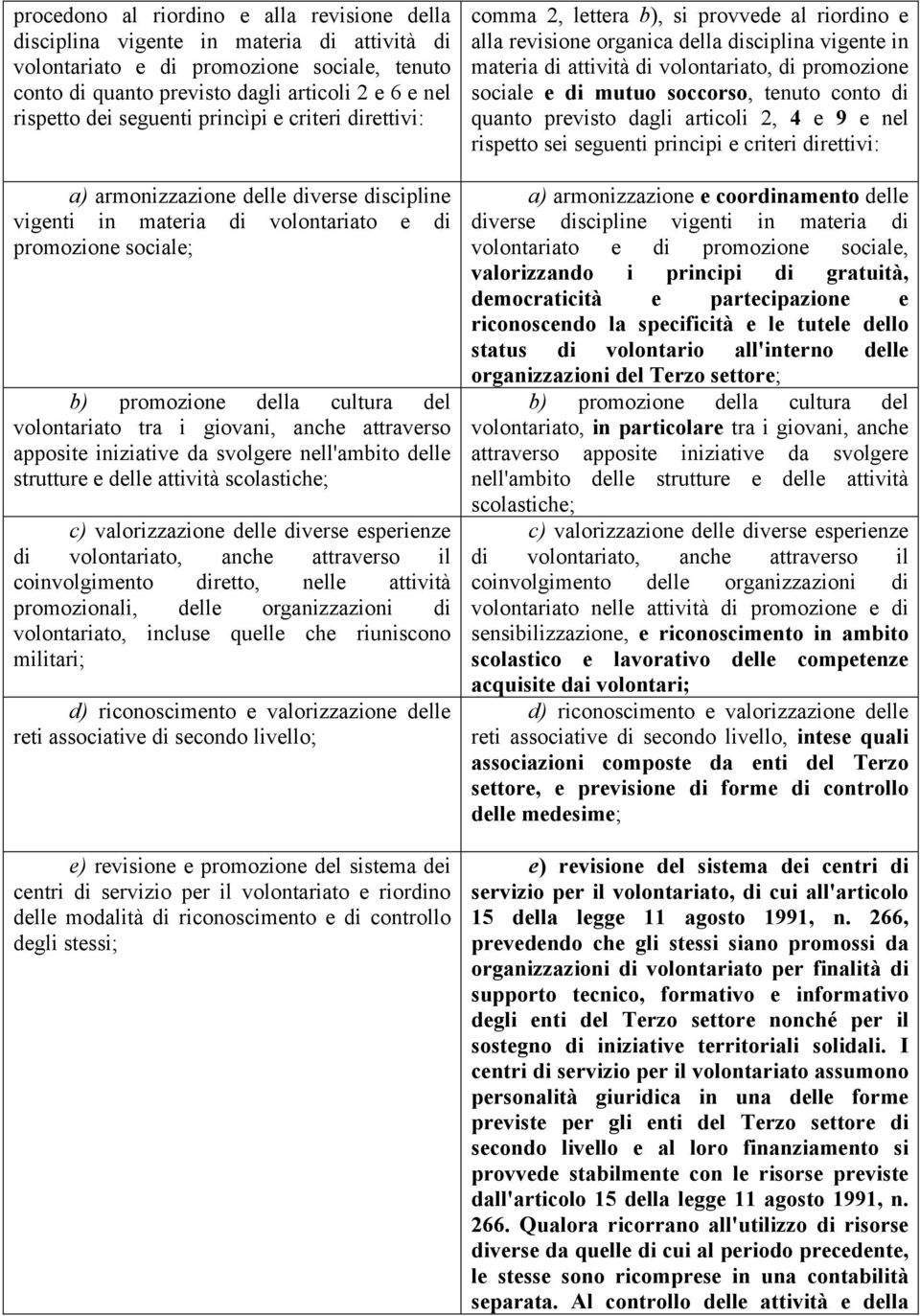 giovani, anche attraverso apposite iniziative da svolgere nell'ambito delle strutture e delle attività scolastiche; c) valorizzazione delle diverse esperienze di volontariato, anche attraverso il