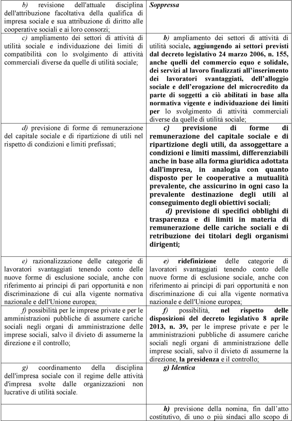 remunerazione del capitale sociale e di ripartizione di utili nel rispetto di condizioni e limiti prefissati; e) razionalizzazione delle categorie di lavoratori svantaggiati tenendo conto delle nuove