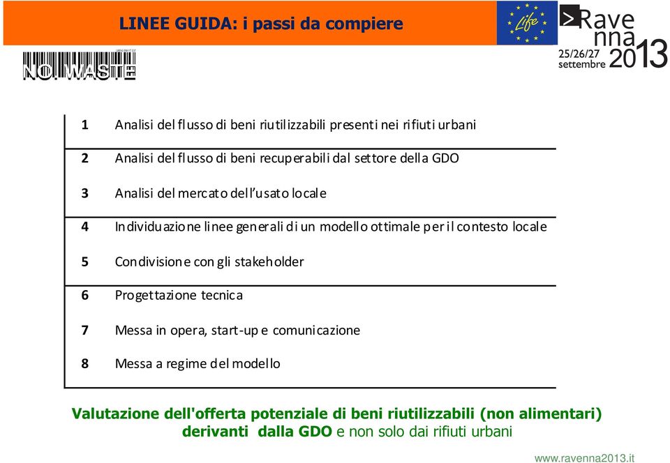 il contesto locale 5 Condivisione con gli stakeholder 6 Progettazione tecnica 7 Messa in opera, start-up e comunicazione 8 Messa a