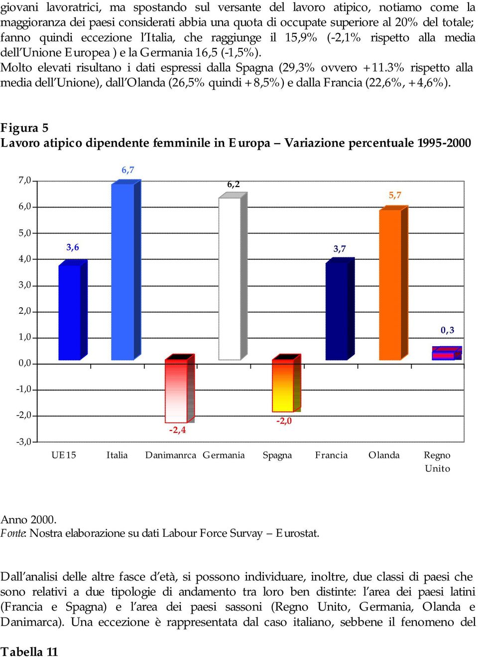 3% rispetto alla media dell Unione), dall Olanda (26,5% quindi +8,5%) e dalla Francia (22,6%, +4,6%).