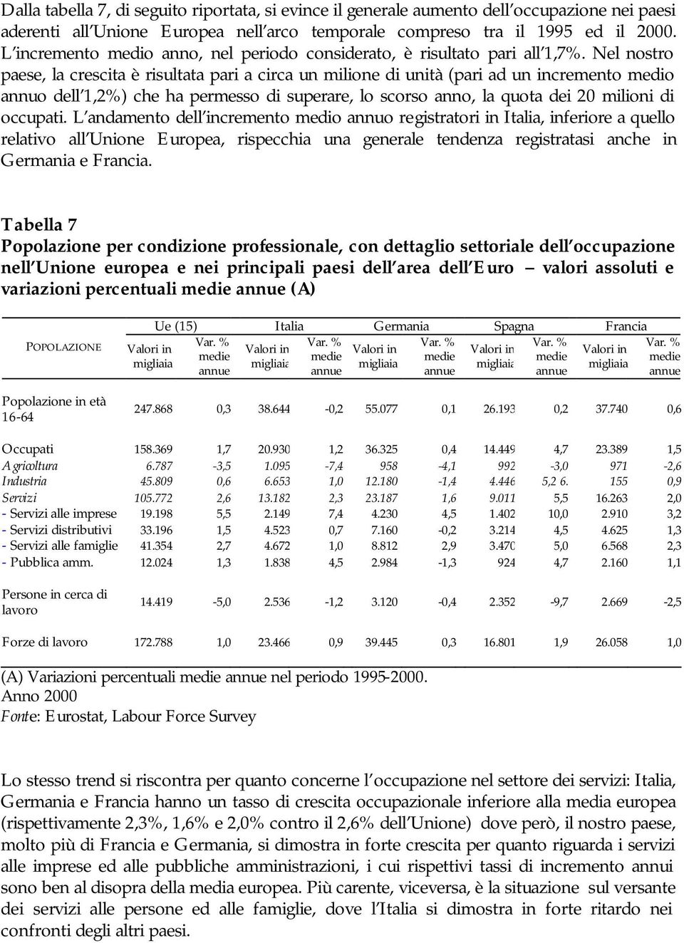 Nel nostro paese, la crescita è risultata pari a circa un milione di unità (pari ad un incremento medio annuo dell 1,2%) che ha permesso di superare, lo scorso anno, la quota dei 20 milioni di