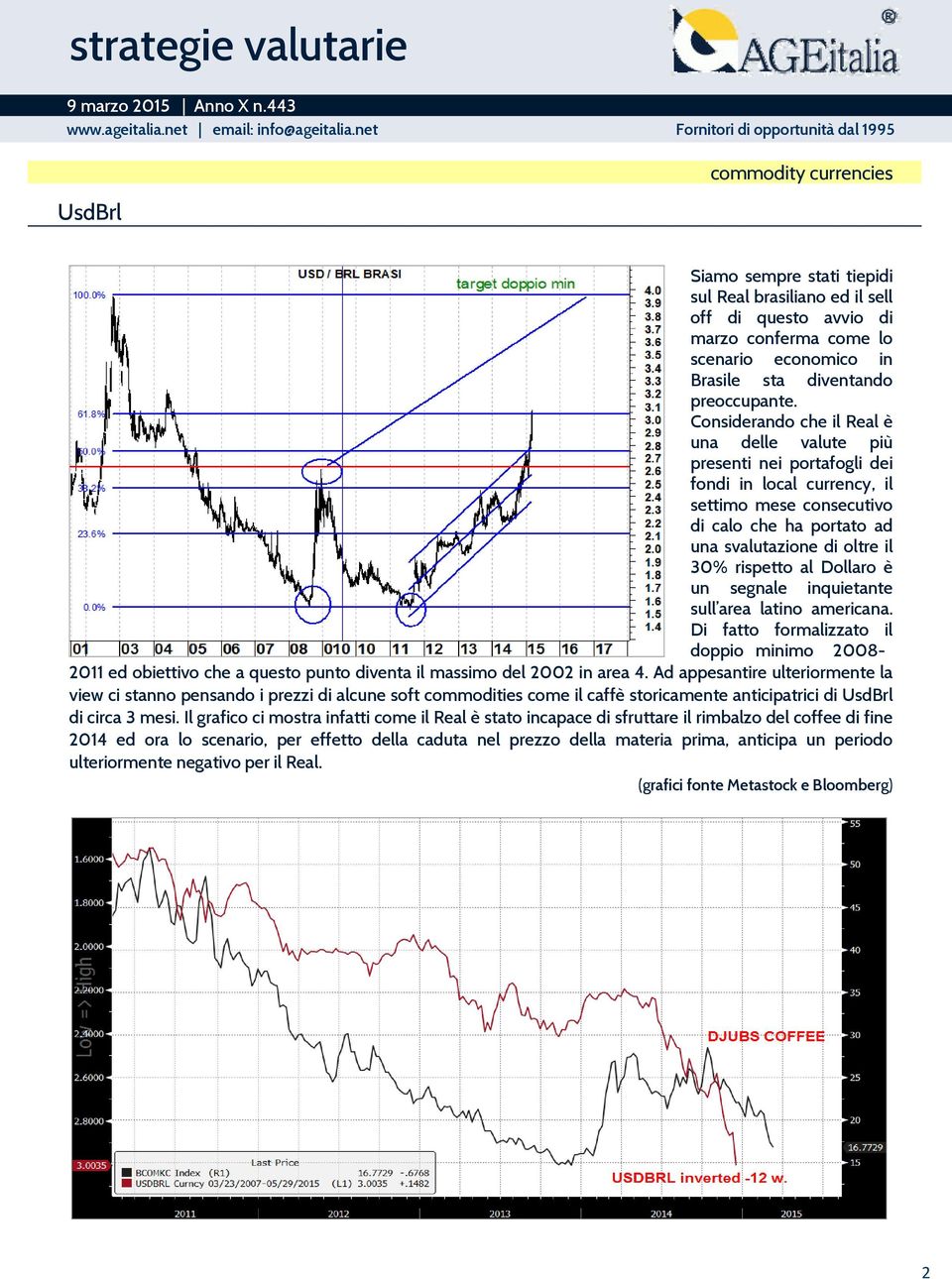 Dollaro è un segnale inquietante sull area latino americana. Di fatto formalizzato il doppio minimo 2008-2011 ed obiettivo che a questo punto diventa il massimo del 2002 in area 4.