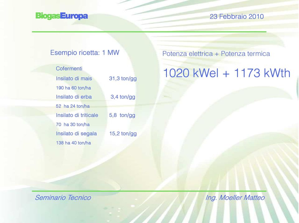 Insilato di erba 3,4 ton/gg 52 ha 24 ton/ha Insilato di triticale 70