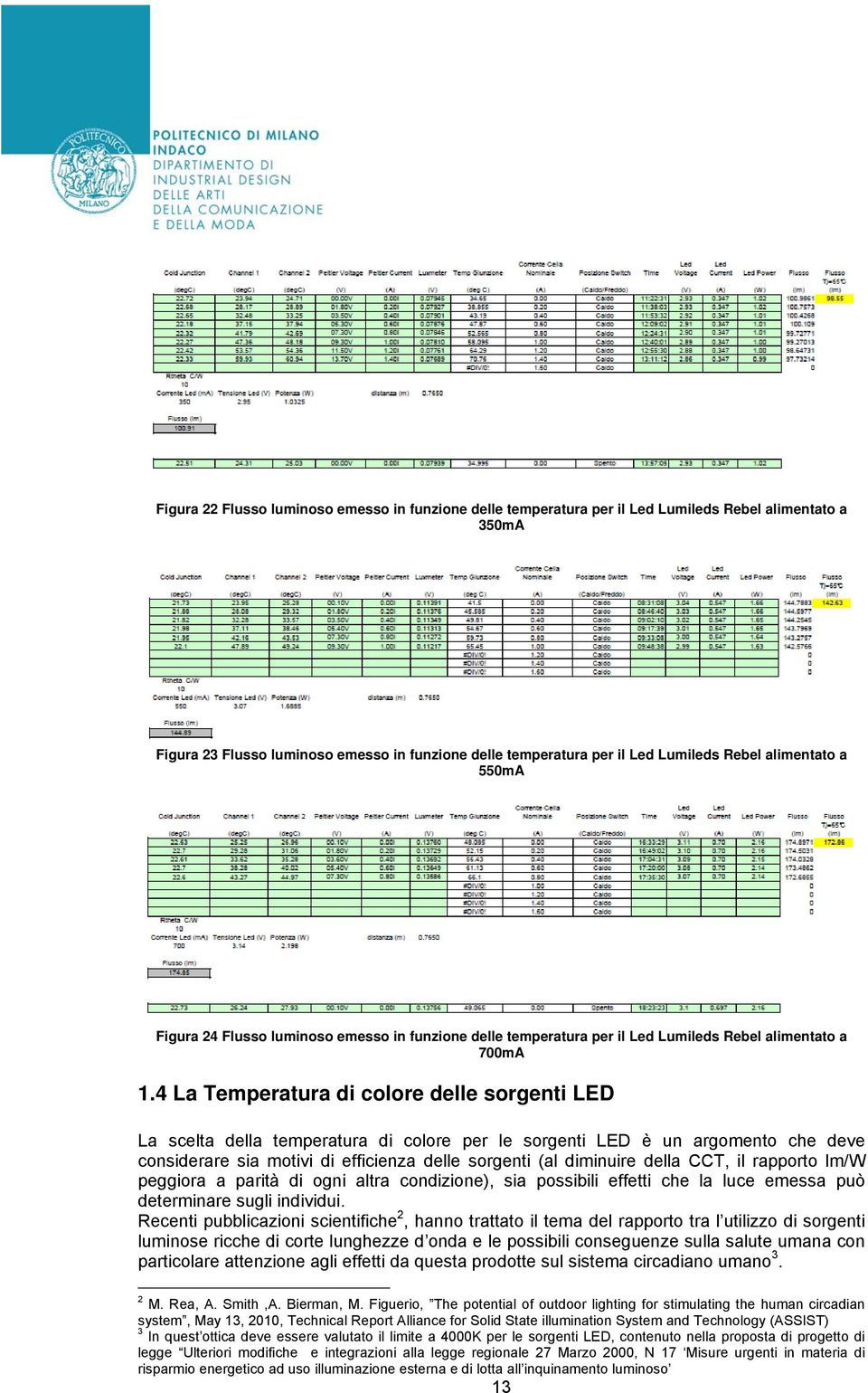 4 La Temperatura di colore delle sorgenti LED La scelta della temperatura di colore per le sorgenti LED è un argomento che deve considerare sia motivi di efficienza delle sorgenti (al diminuire della