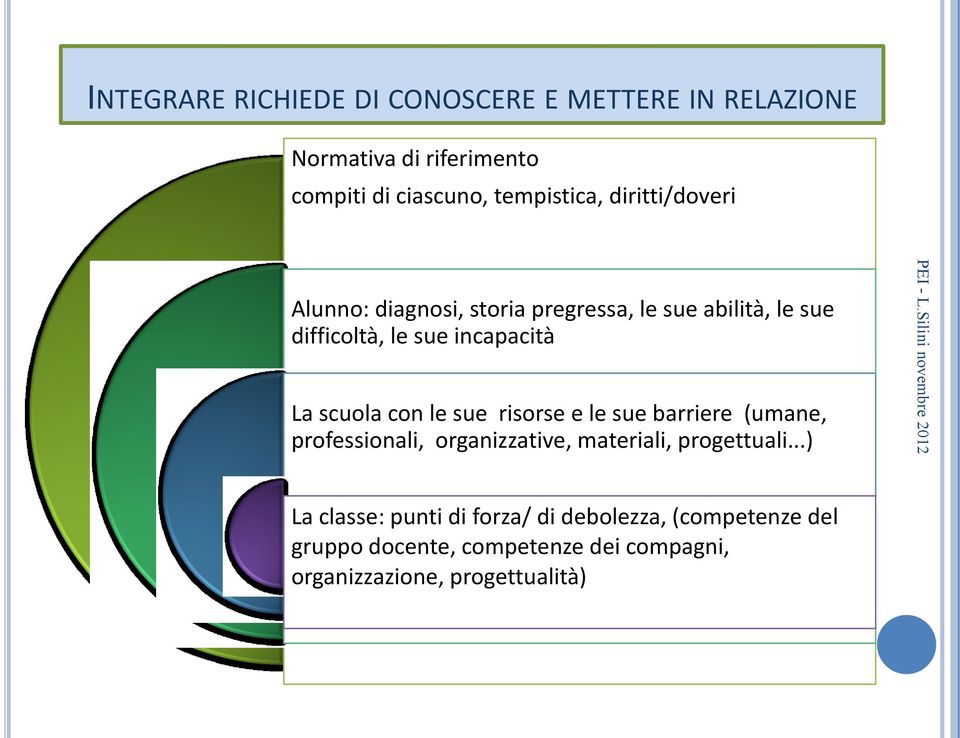 con le sue risorse e le sue barriere (umane, professionali, organizzative, materiali, progettuali.