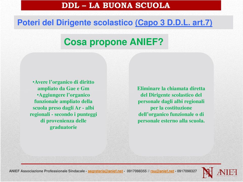 dagli Ar - albi regionali - secondo i punteggi di provenienza delle graduatorie Eliminare la chiamata diretta del