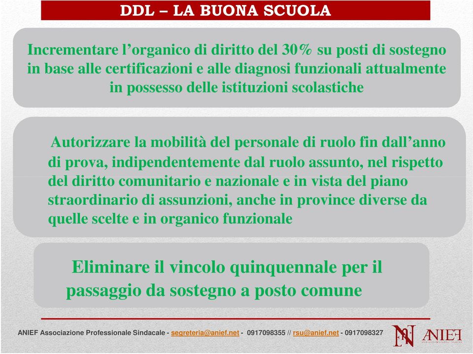 indipendentemente dal ruolo assunto, nel rispetto del diritto comunitario e nazionale e in vista del piano straordinario di assunzioni,