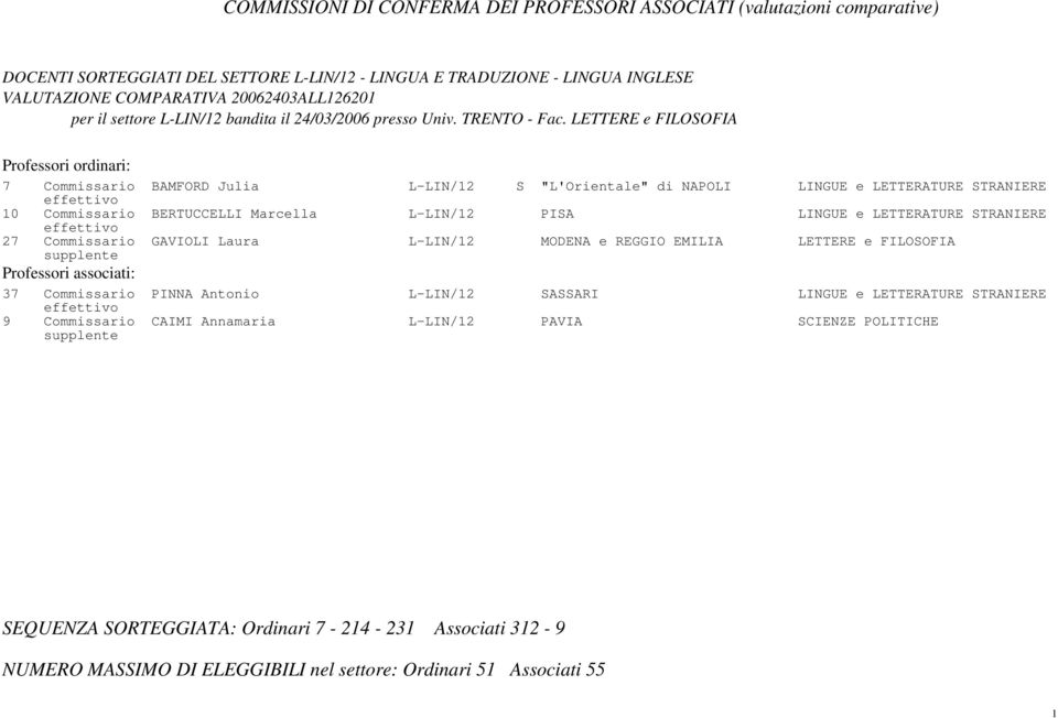 LETTERE e FILOSOFIA 7 Commissario BAMFORD Julia L-LIN/2 S "L'Orientale" di NAPOLI LINGUE e LETTERATURE STRANIERE 0 Commissario BERTUCCELLI Marcella L-LIN/2 PISA