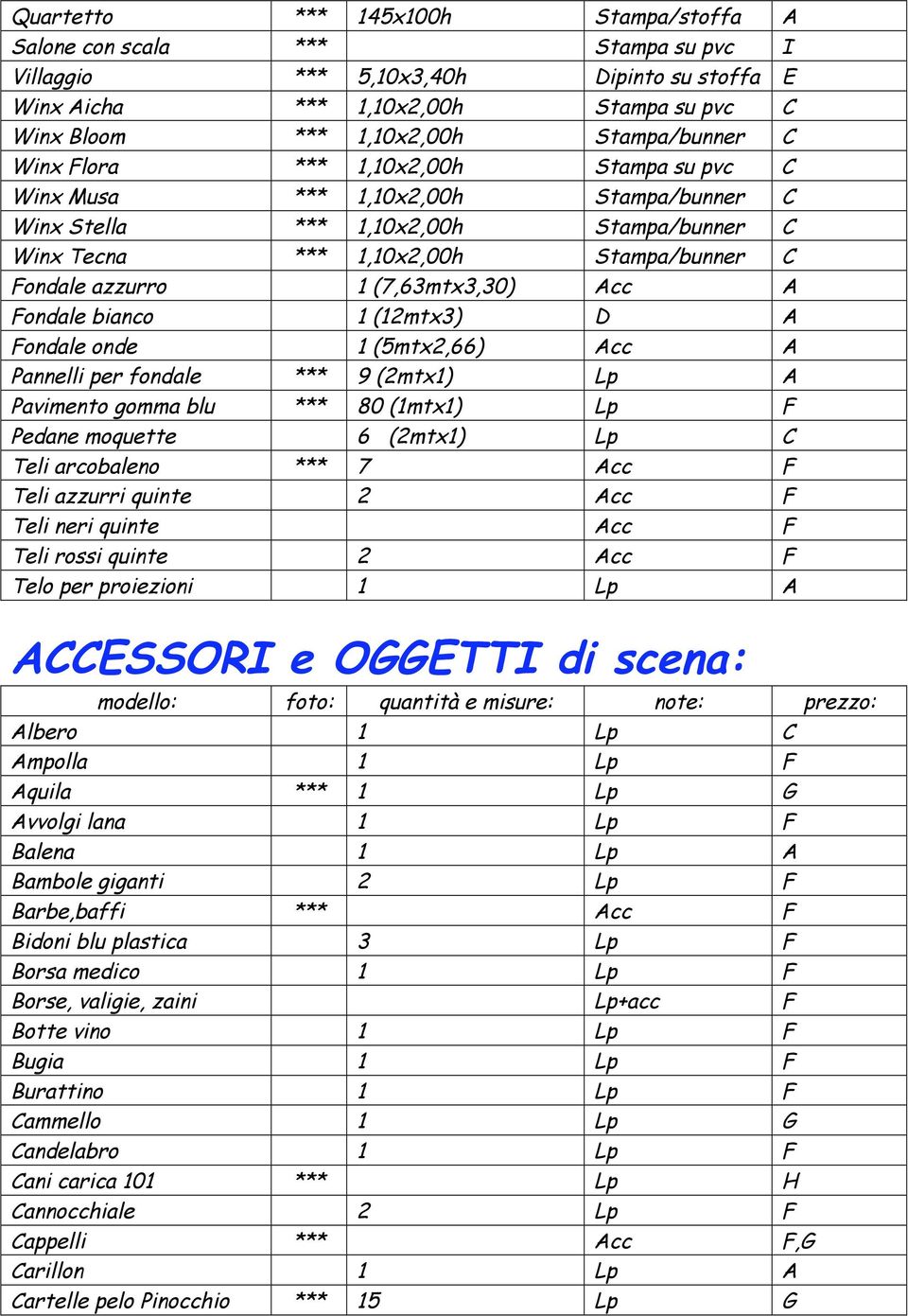1 (7,63mtx3,30) Acc A Fondale bianco 1 (12mtx3) D A Fondale onde 1 (5mtx2,66) Acc A Pannelli per fondale *** 9 (2mtx1) Lp A Pavimento gomma blu *** 80 (1mtx1) Lp F Pedane moquette 6 (2mtx1) Lp C Teli