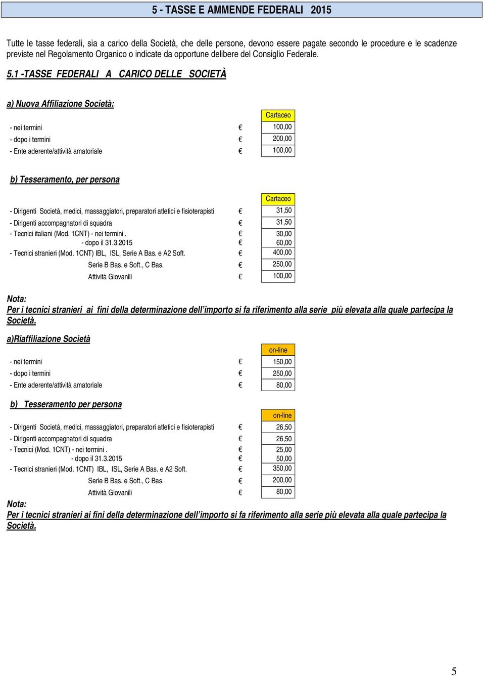 1 -TASSE FEDERAI A CARICO DEE SOCIETÀ a) Nuova Affiliazione Società: Cartaceo - nei termini 100,00 - dopo i termini 200,00 - Ente aderente/attività amatoriale 100,00 b) Tesseramento, per persona