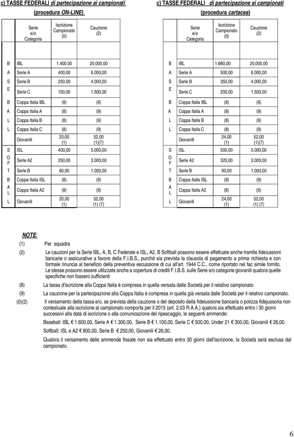 000,00 S Serie B 350,00 4.000,00 E Serie C 150,00 1.500,00 E Serie C 200,00 1.