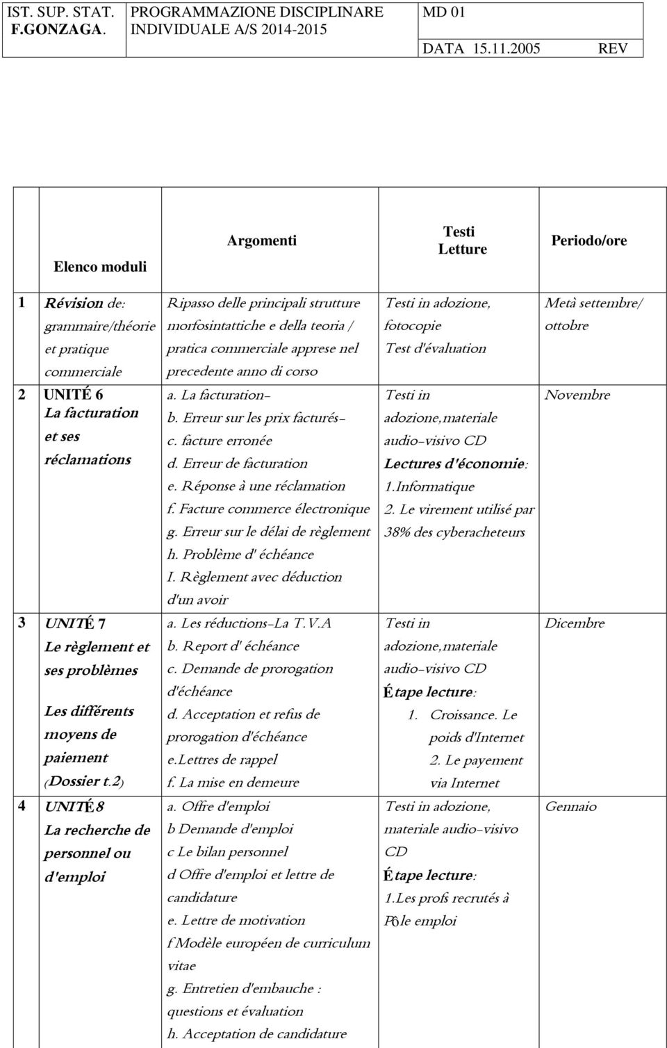 2) 4 UNITÉ8 La recherche de personnel ou d'emploi Ripasso delle principali strutture morfosintattiche e della teoria / pratica commerciale apprese nel precedente anno di corso a. La facturation- b.