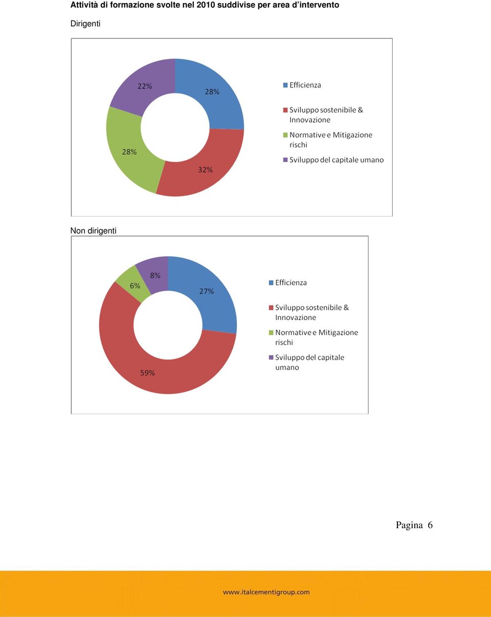 per area d intervento