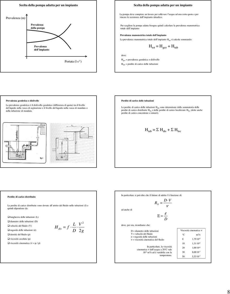 Per scegliere l pomp dtt isogn quindi clcolre l prevlenz mnometric totle dell impinto Prevlenz mnometric totle dell impinto L prevlenz mnometric totle dell impinto tot si clcol sommndo: Prevlenz dell