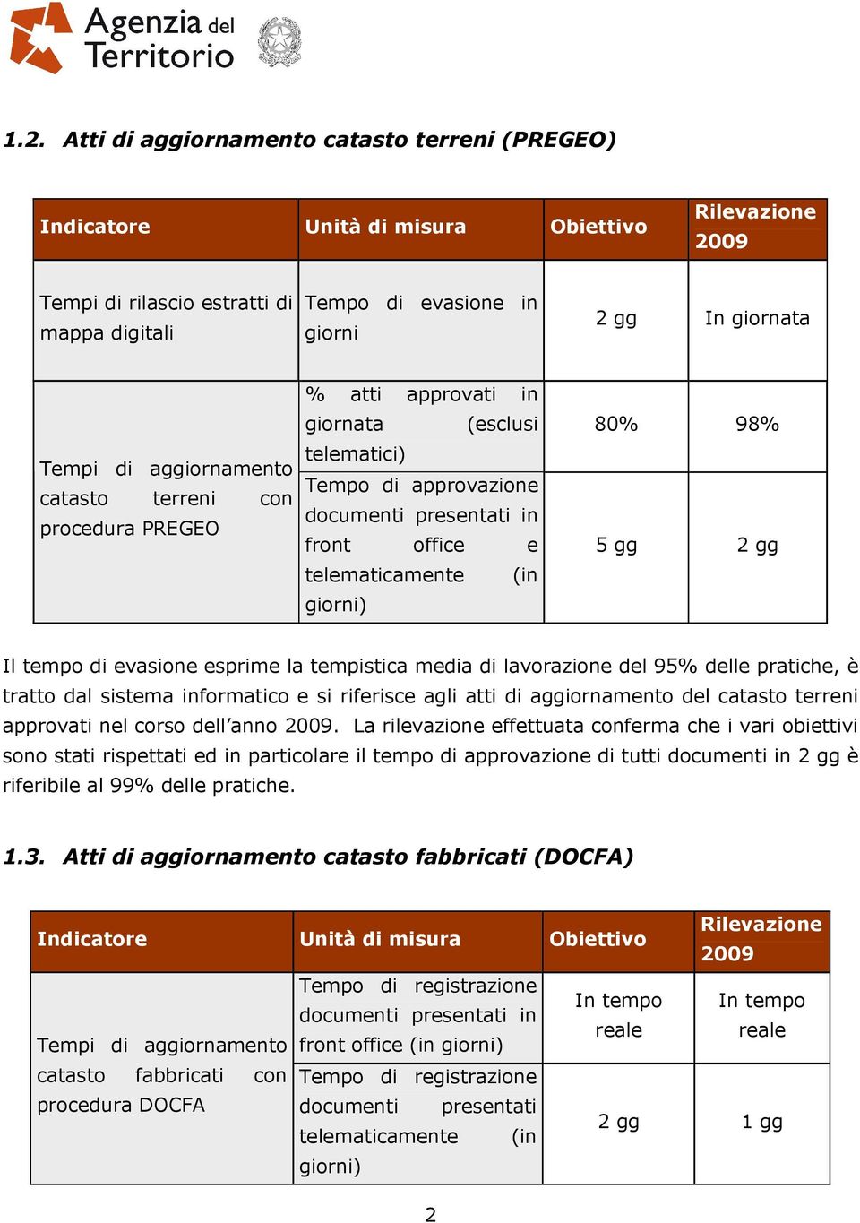 tempistica media di lavorazione del 95% delle pratiche, è tratto dal sistema informatico e si riferisce agli atti di aggiornamento del catasto terreni approvati nel corso dell anno.