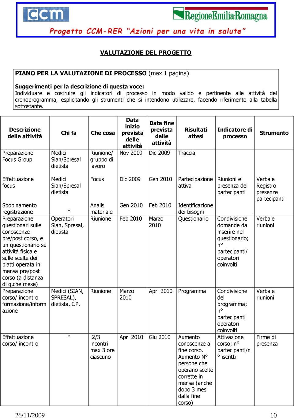 Descrizione delle attività Preparazione Focus Group Chi fa Medici Sian/Spresal dietista Che cosa Riunione/ gruppo di lavoro Data inizio prevista delle attività Nov 2009 Data fine prevista delle