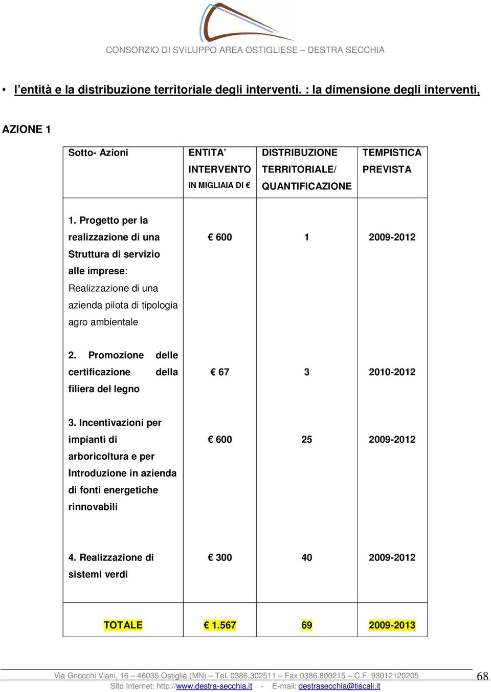 Progetto per la realizzazione di una 600 1 2009-2012 Struttura di servizio alle imprese: Realizzazione di una azienda pilota di tipologia agro ambientale 2.