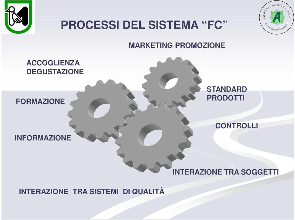 PRODOTTI INFORMAZIONE CONTROLLI INTERAZIONE