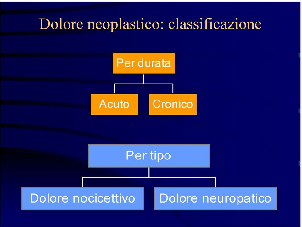 Acuto Cronico Per tipo